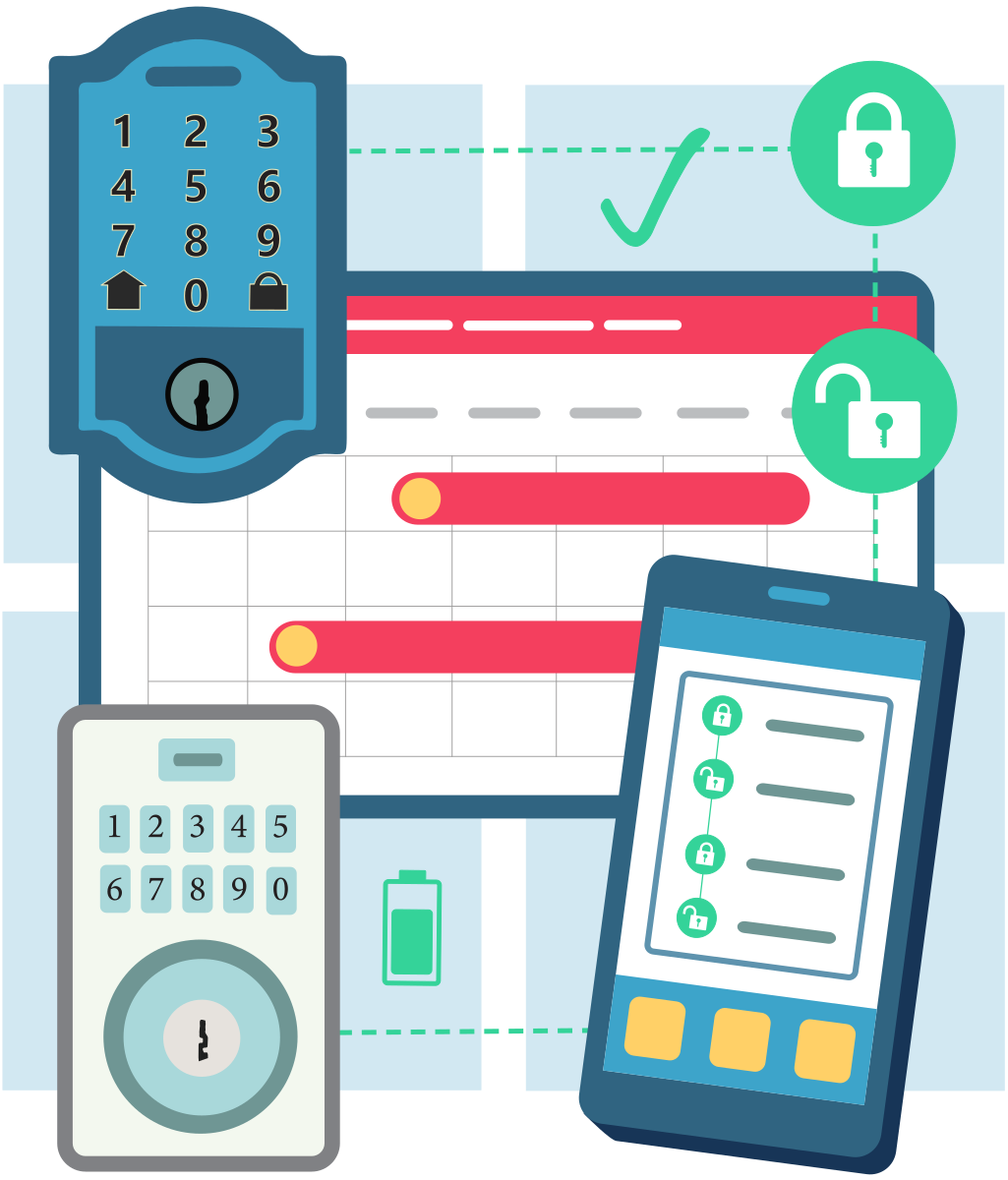 Automatically set unique lock codes for all your rental reservations